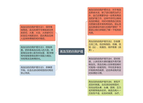 高血压的自我护理