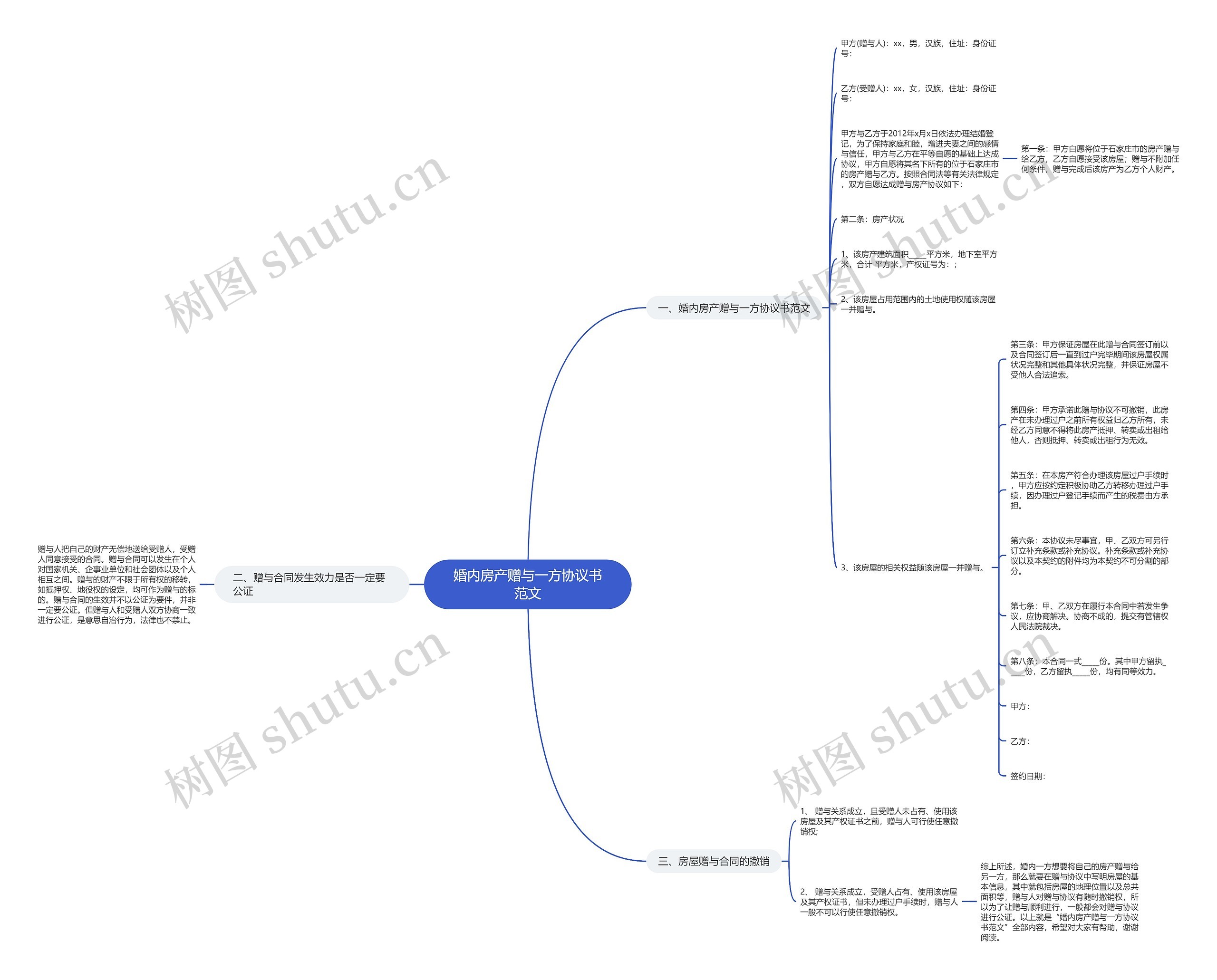 婚内房产赠与一方协议书范文思维导图