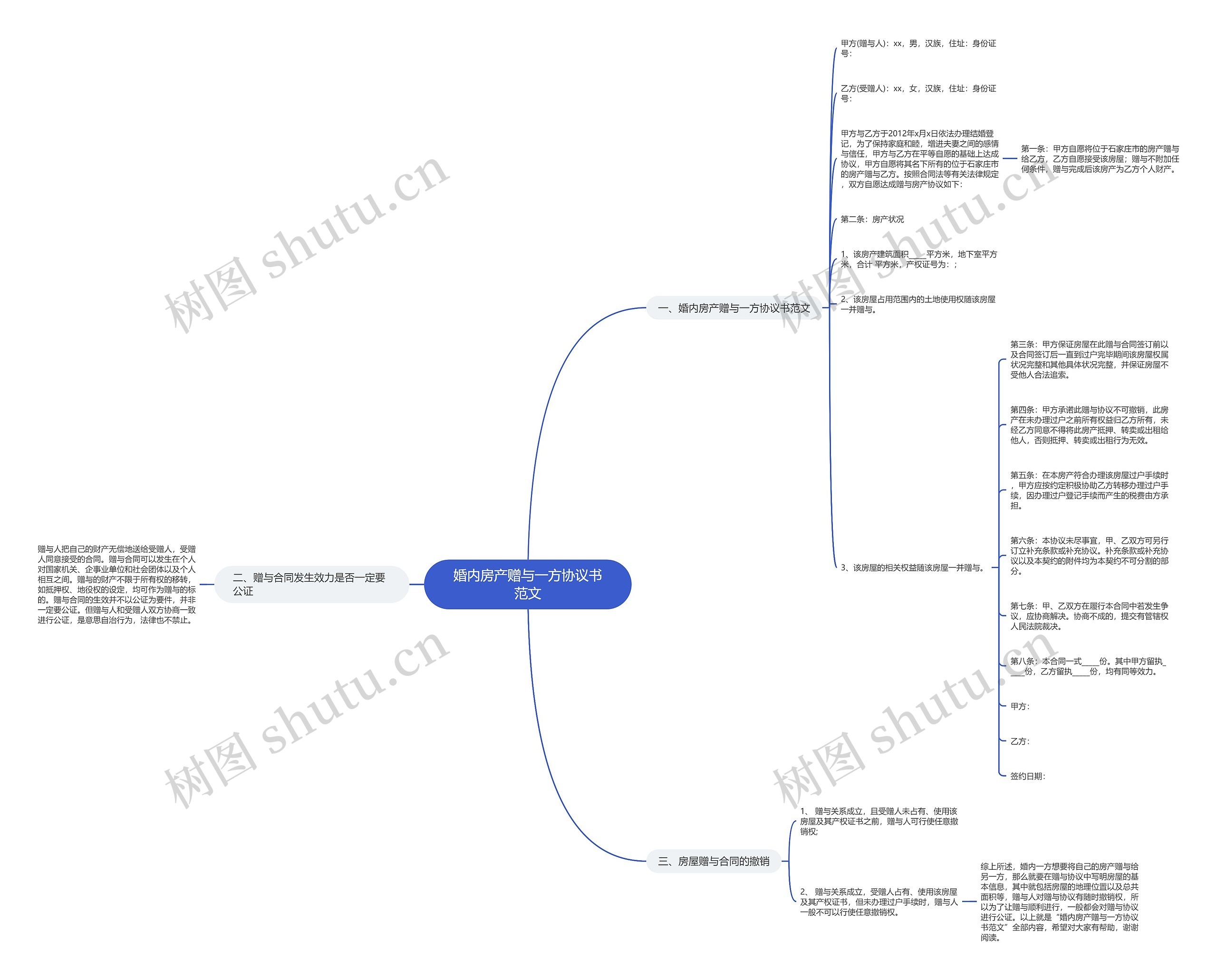 婚内房产赠与一方协议书范文 婚内房产赠与一方协议书范文