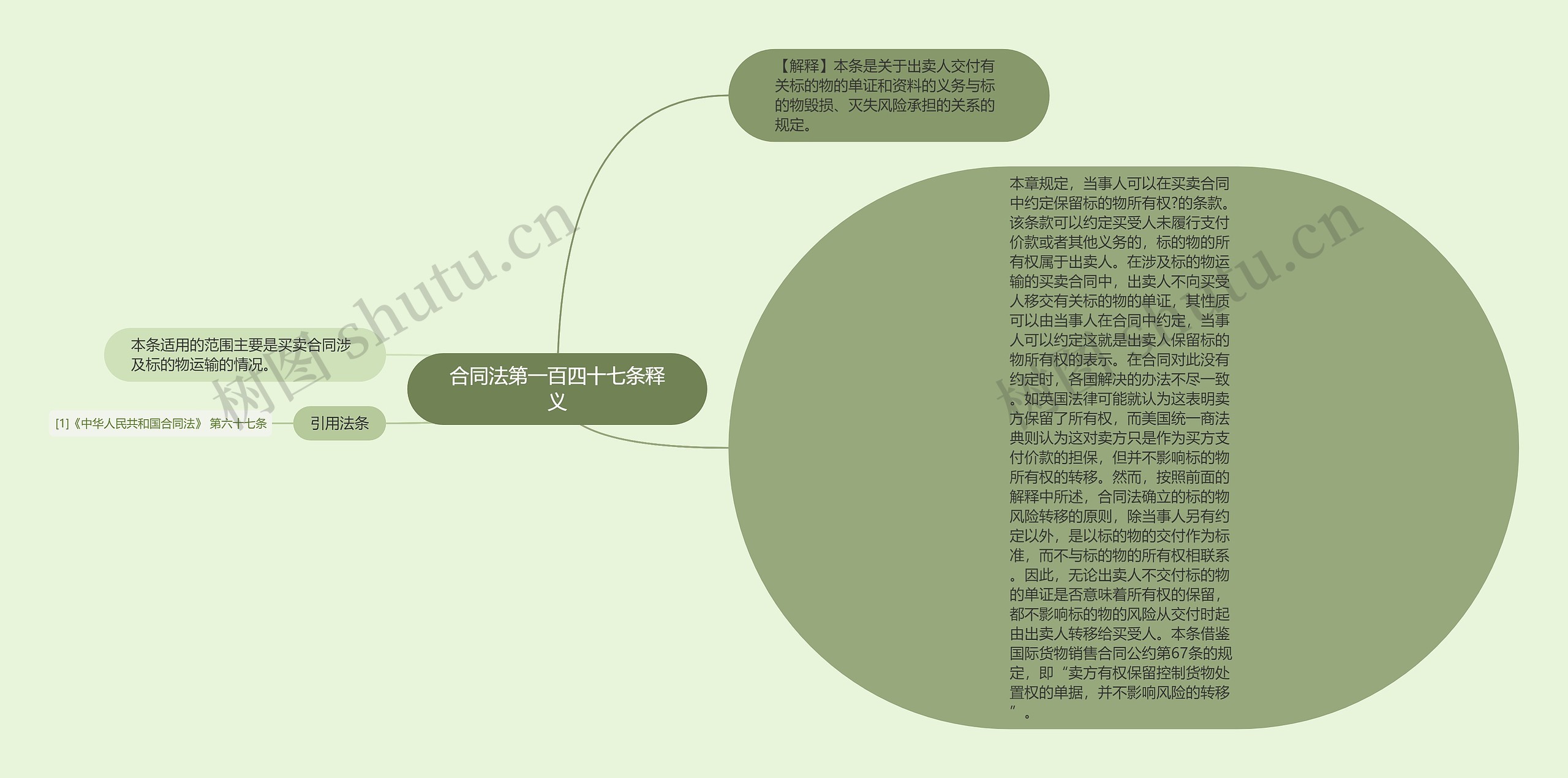 合同法第一百四十七条释义思维导图