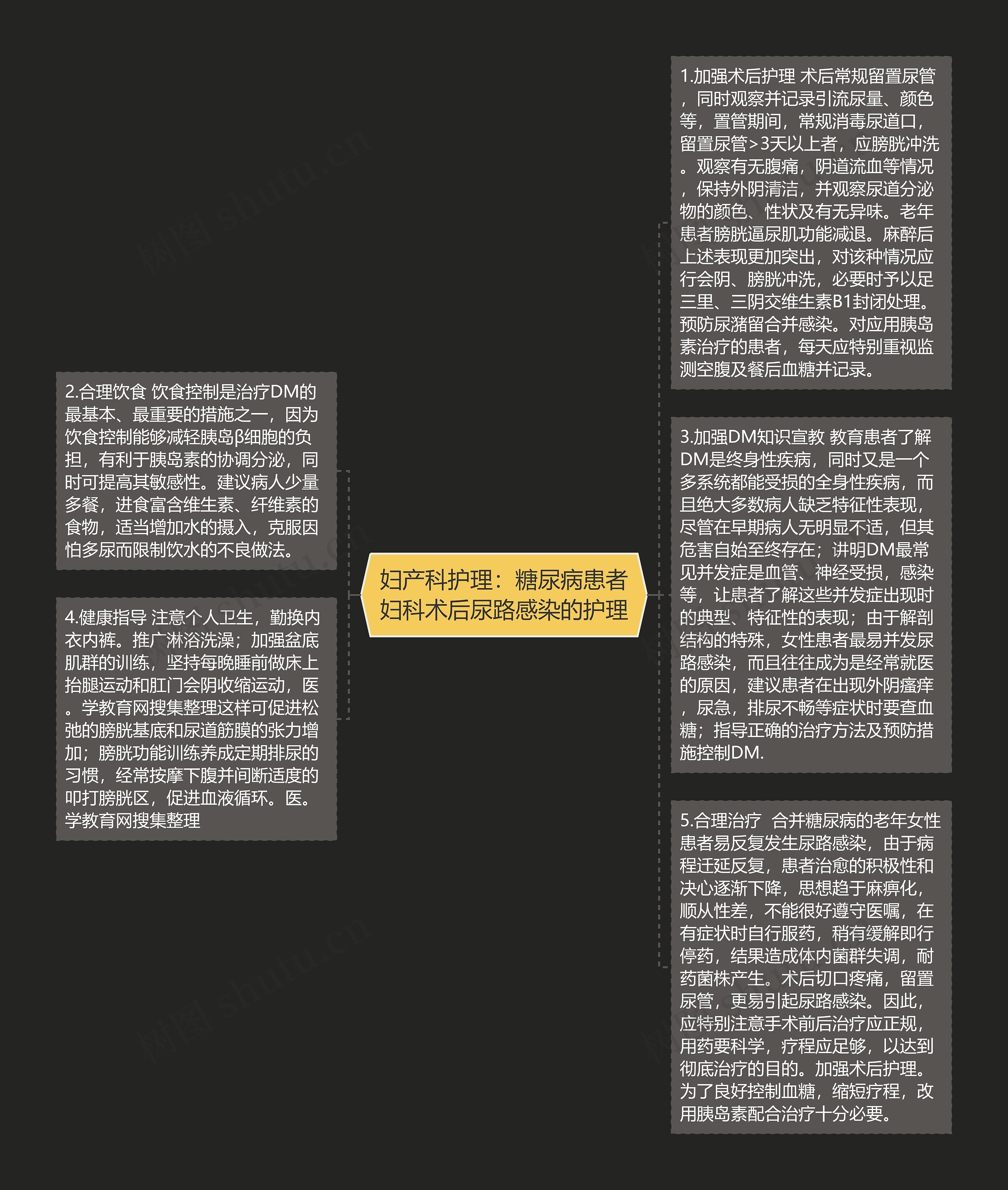 妇产科护理：糖尿病患者妇科术后尿路感染的护理