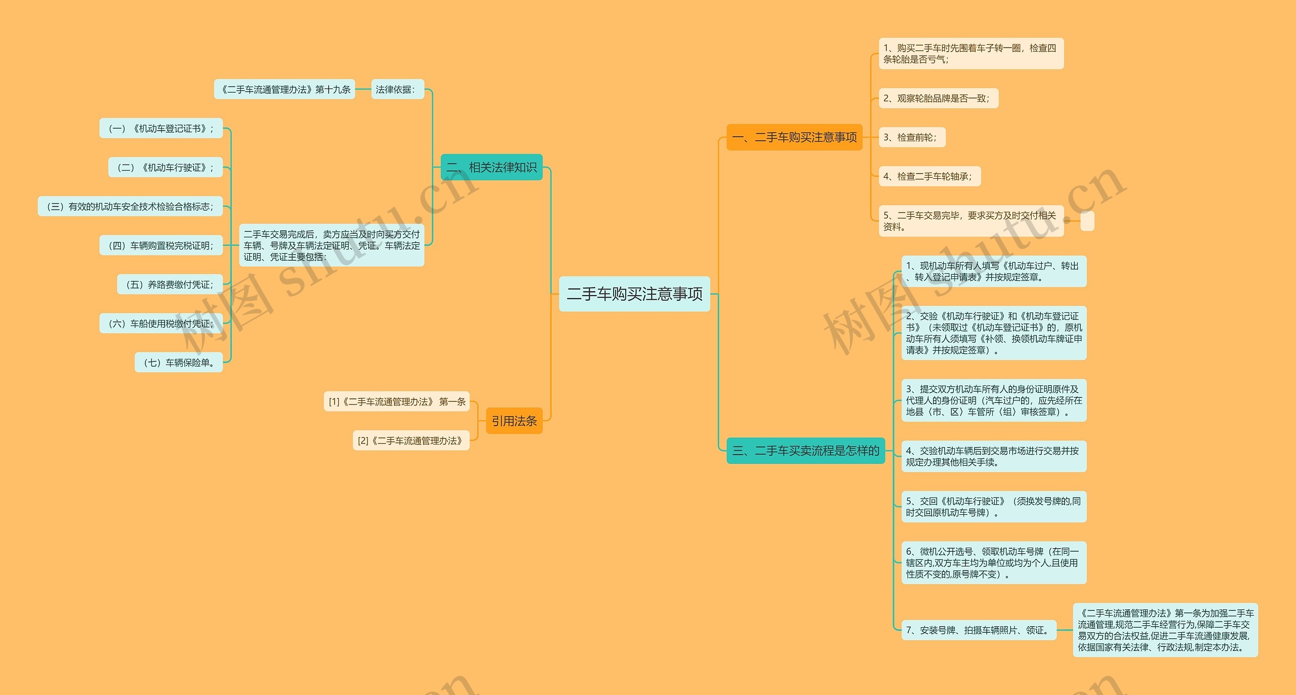 二手车购买注意事项思维导图