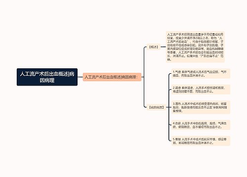 人工流产术后出血概述|病因病理