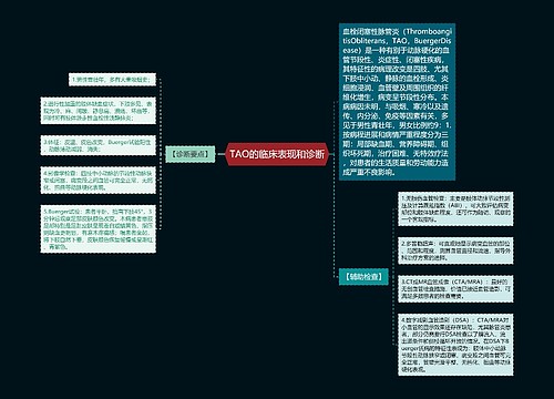 TAO的临床表现和诊断