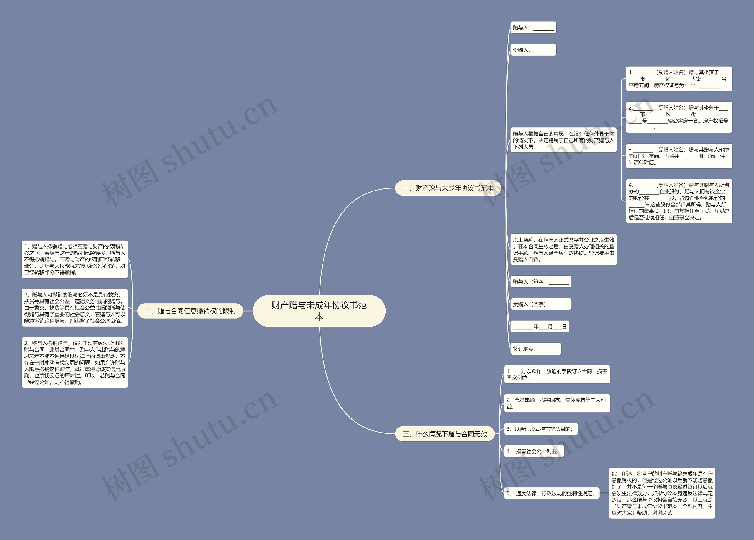 财产赠与未成年协议书范本思维导图