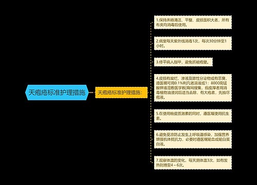 天疱疮标准护理措施