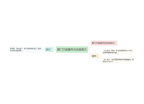 期门穴的操作方法及取穴