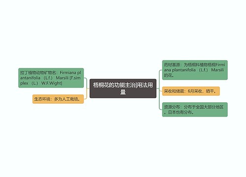 梧桐花的功能主治|用法用量