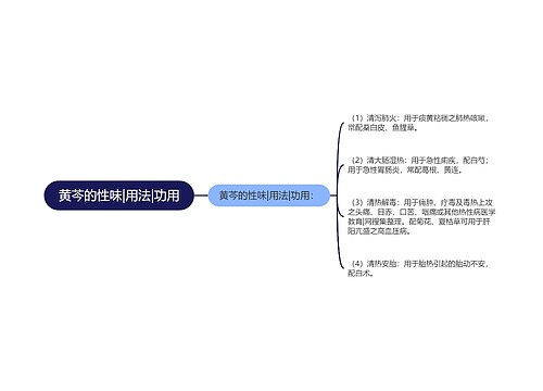 黄芩的性味|用法|功用