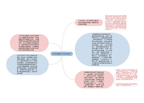 问诊的基本方法与技巧