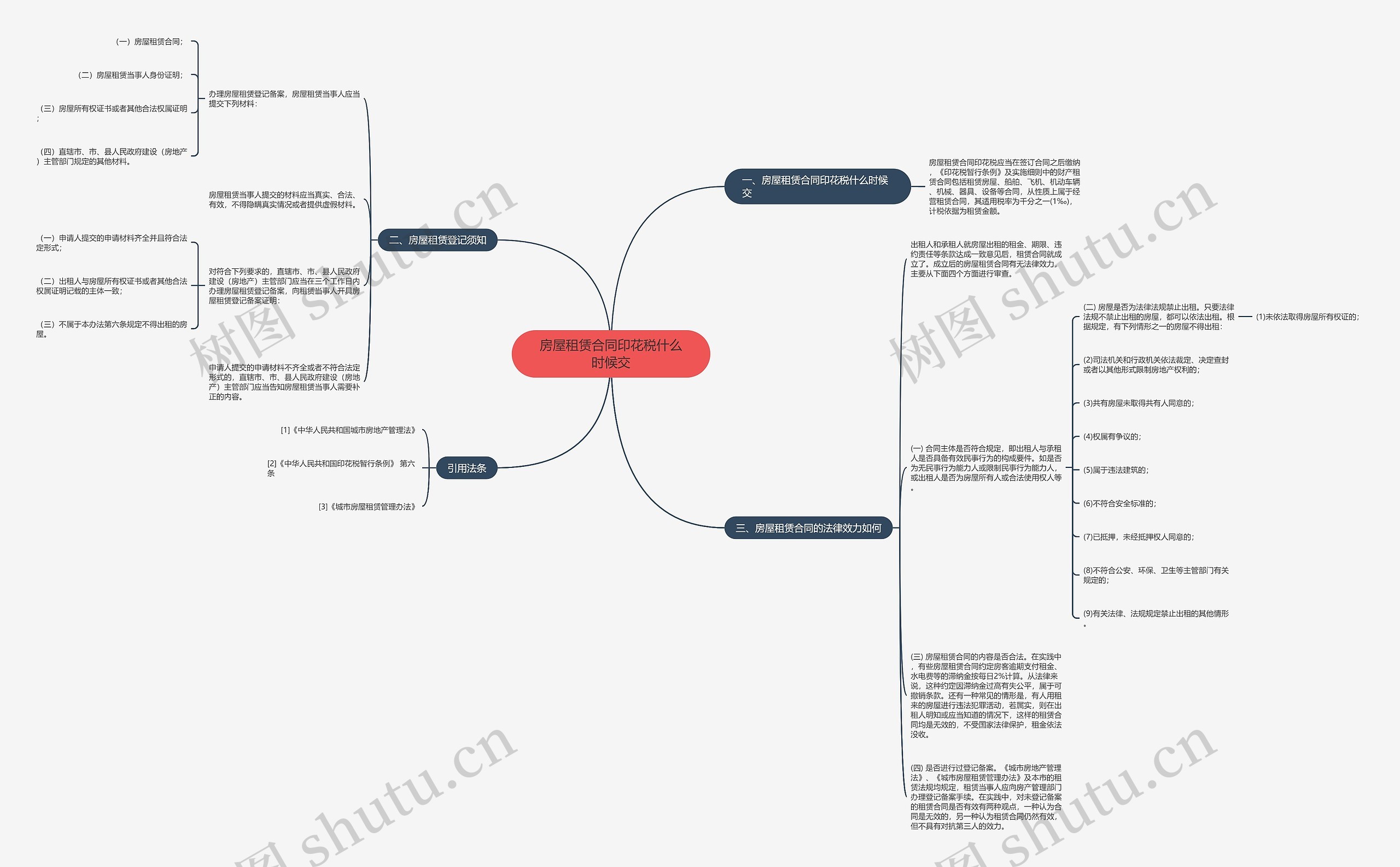 房屋租赁合同印花税什么时候交思维导图