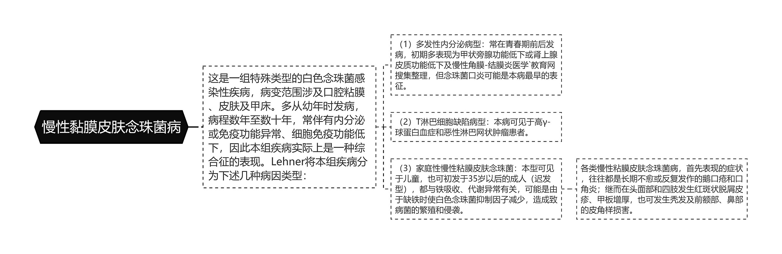 慢性黏膜皮肤念珠菌病思维导图