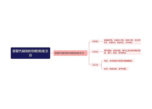 旋复代赭汤的功能|组成|主治