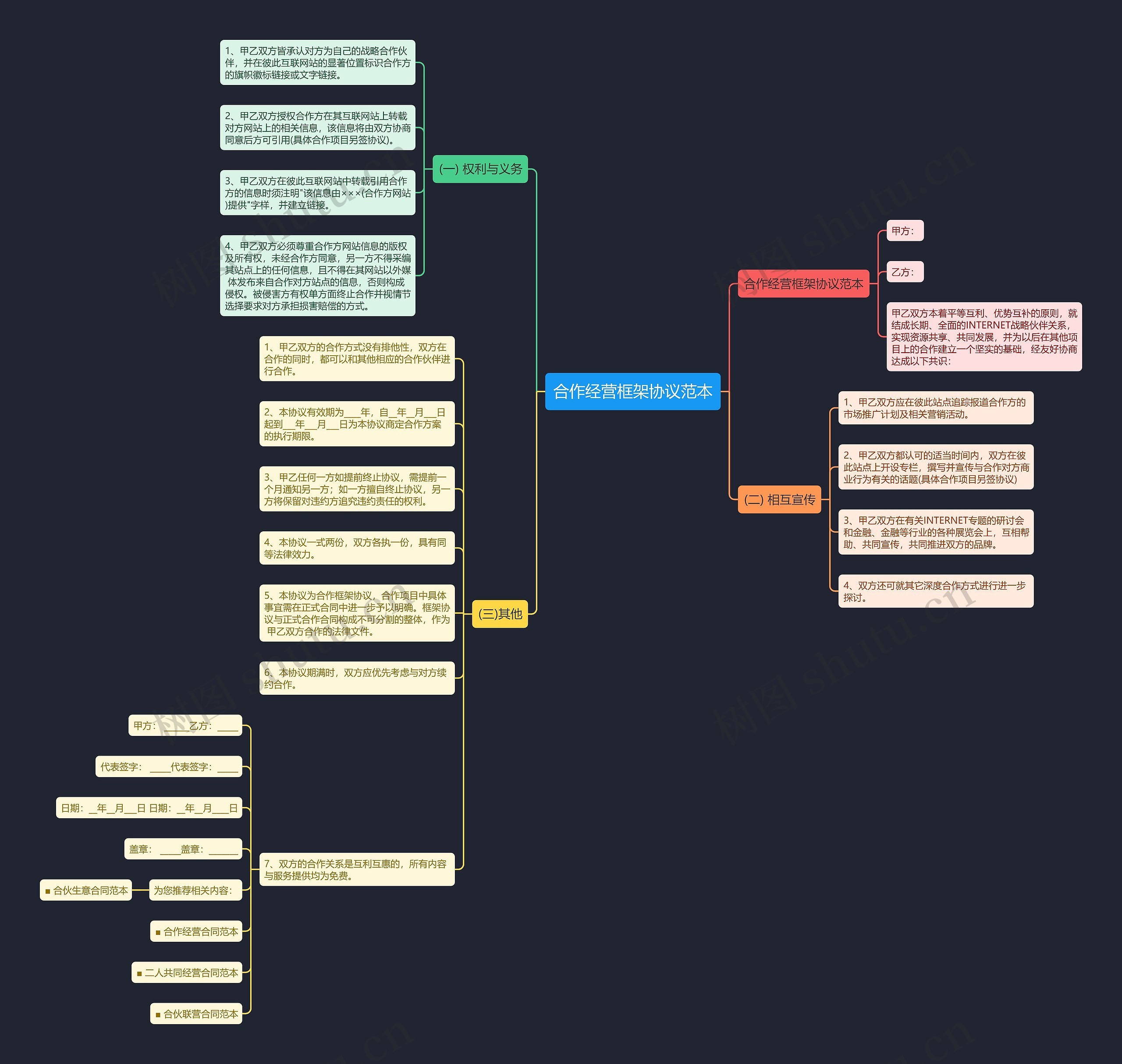 合作经营框架协议范本 合作经营框架协议范本