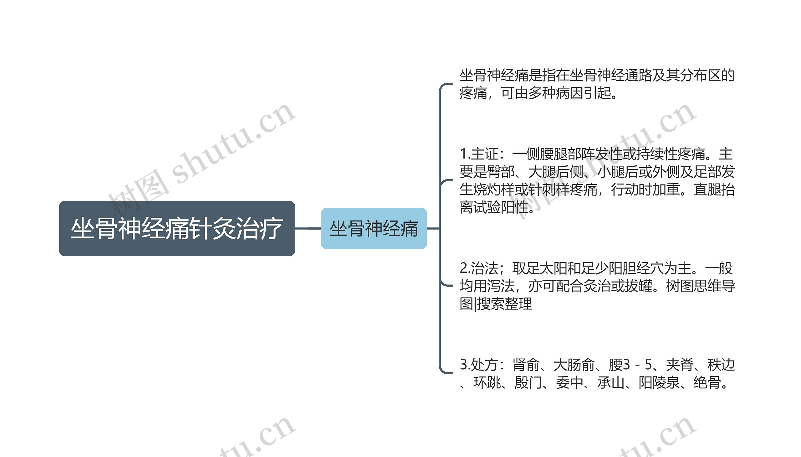 坐骨神经痛针灸治疗