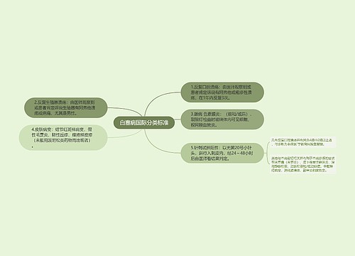 白塞病国际分类标准