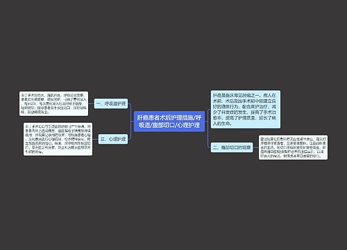 肝癌患者术后护理措施/呼吸道/腹部切口/心理护理