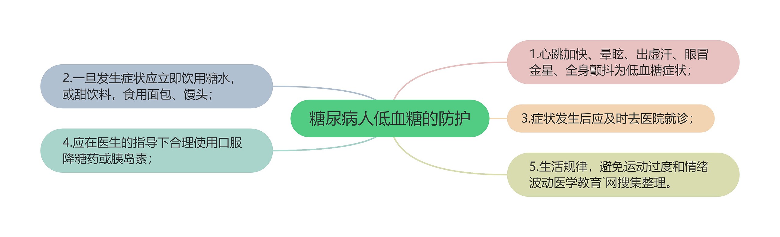 糖尿病人低血糖的防护 糖尿病人低血糖的防护