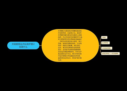 外阴癌根治术标准护理计划是什么