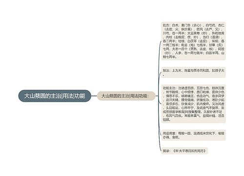 大山蓣圆的主治|用法|功能