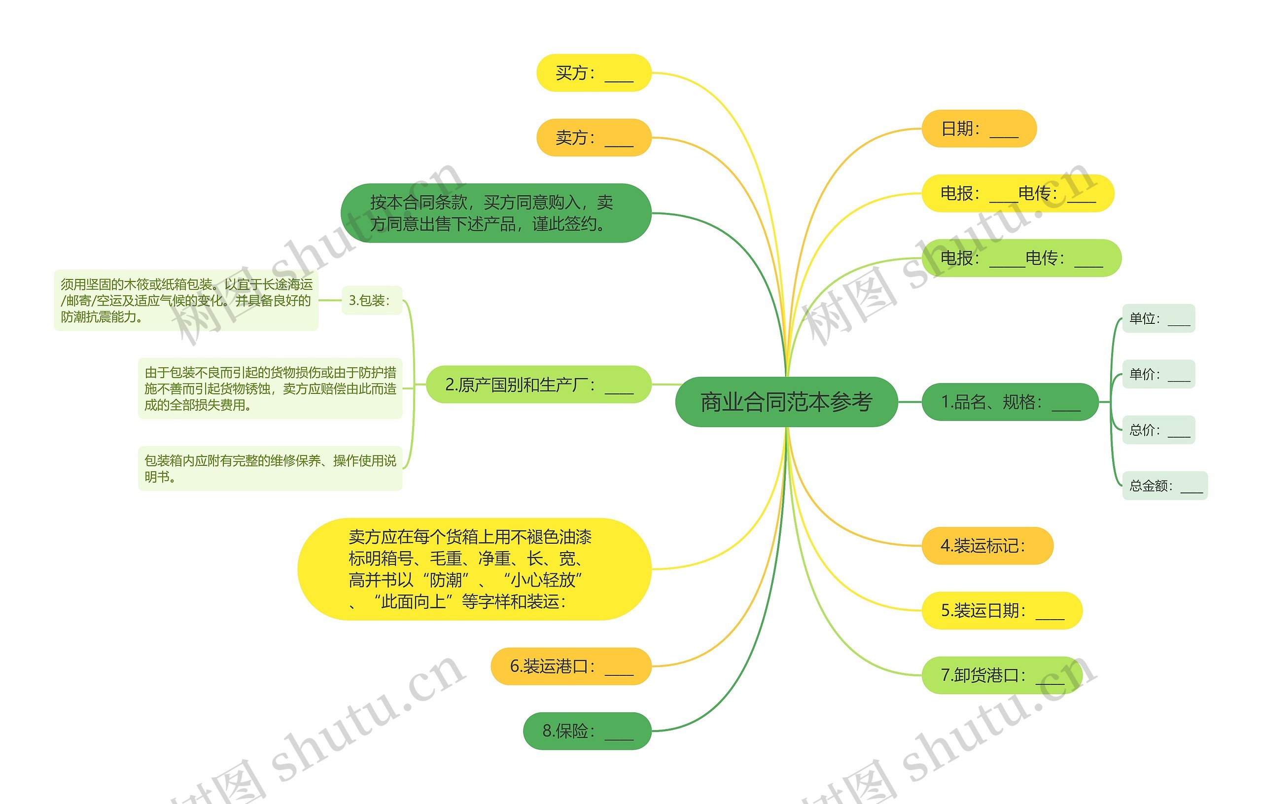 商业合同范本参考