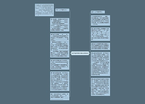 经济适用房买卖合同样本