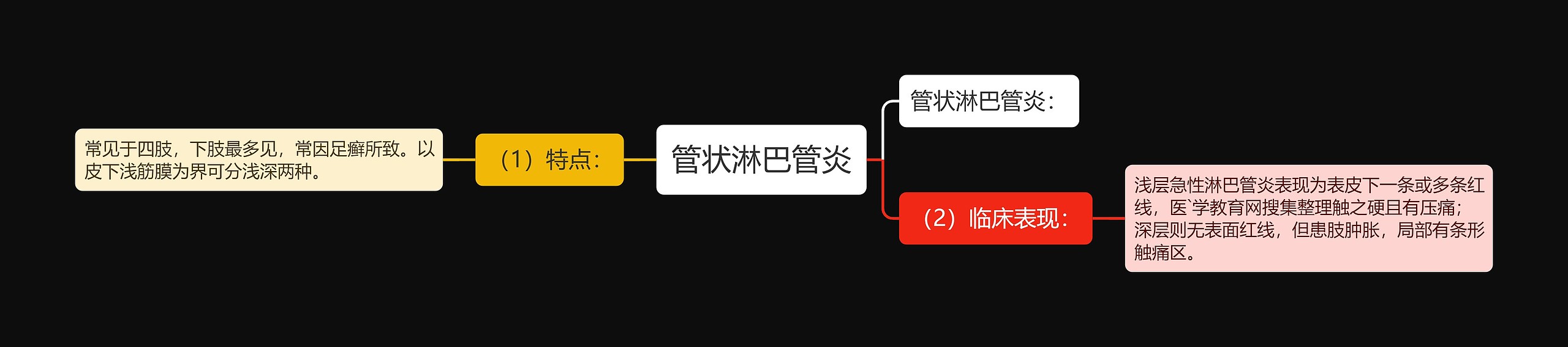 管状淋巴管炎思维导图