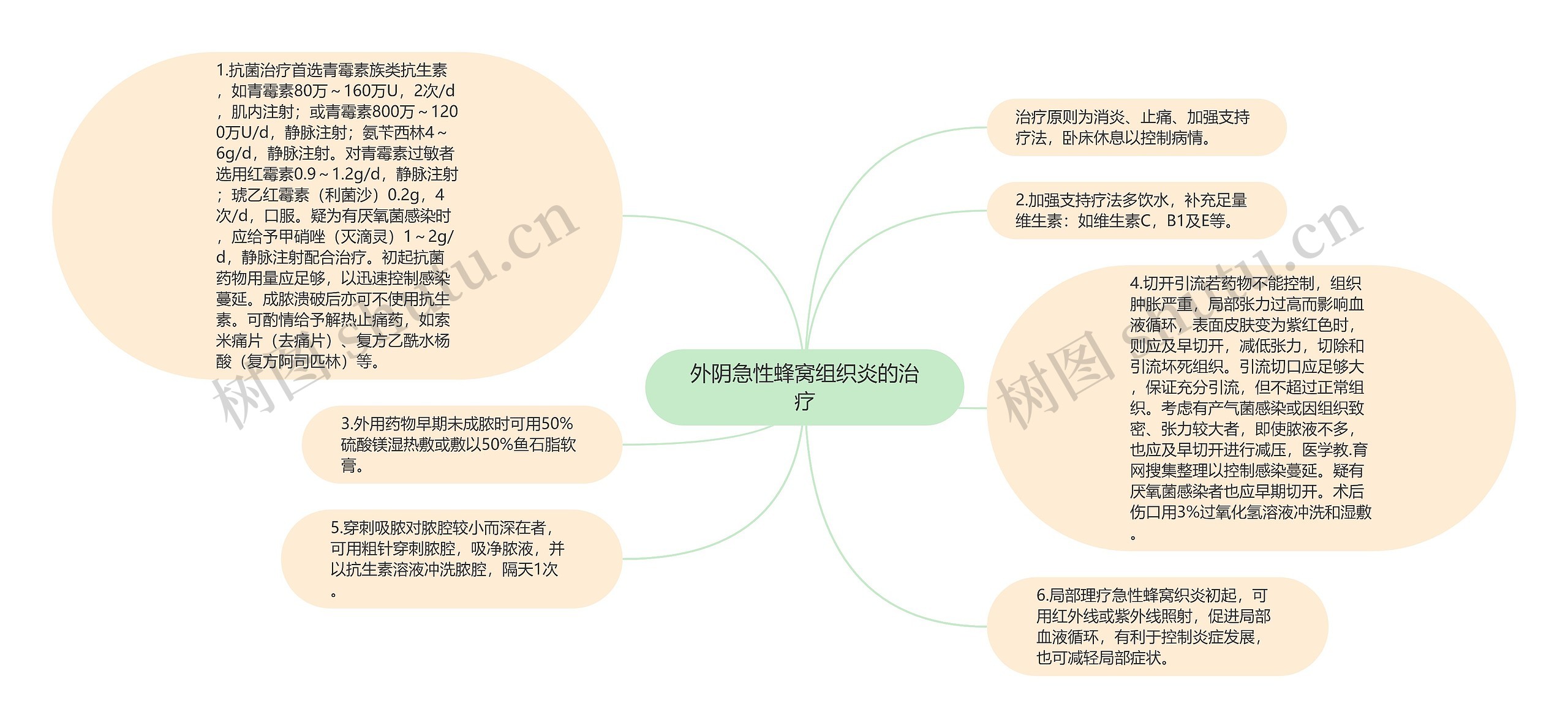 外阴急性蜂窝组织炎的治疗