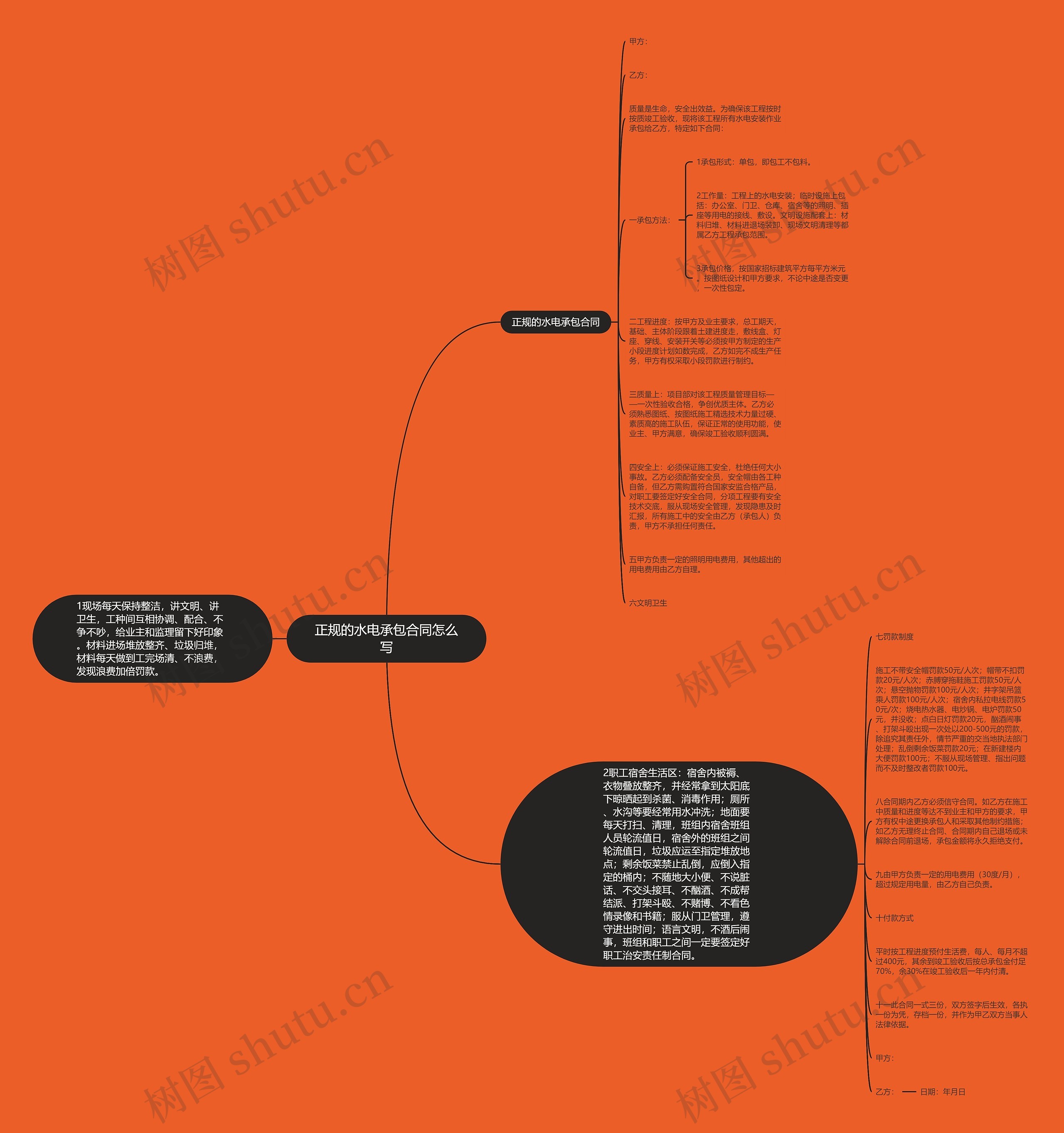 正规的水电承包合同怎么写思维导图