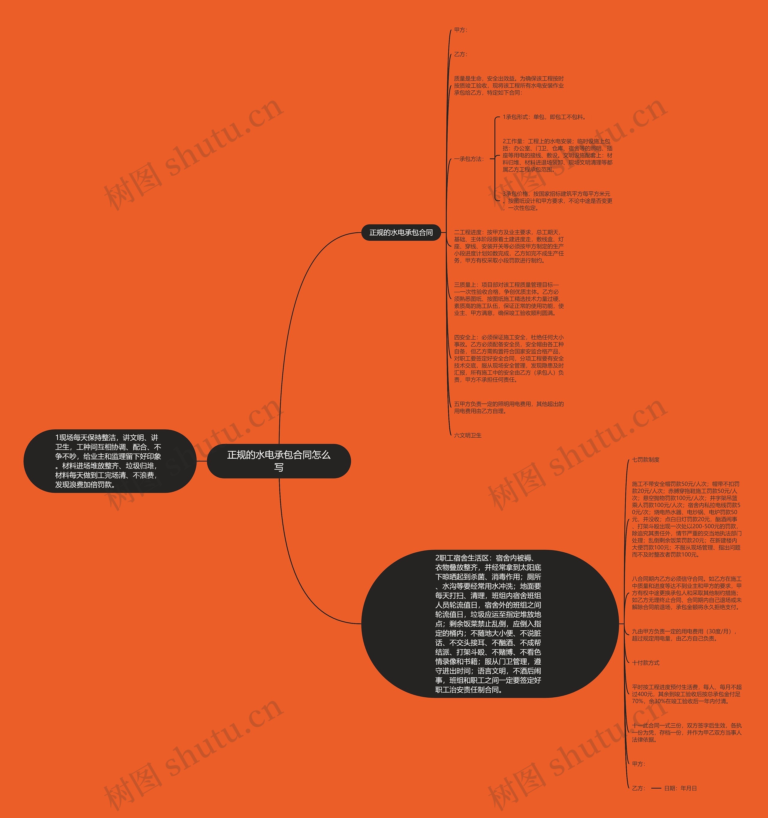 正规的水电承包合同怎么写 正规的水电承包合同怎么写