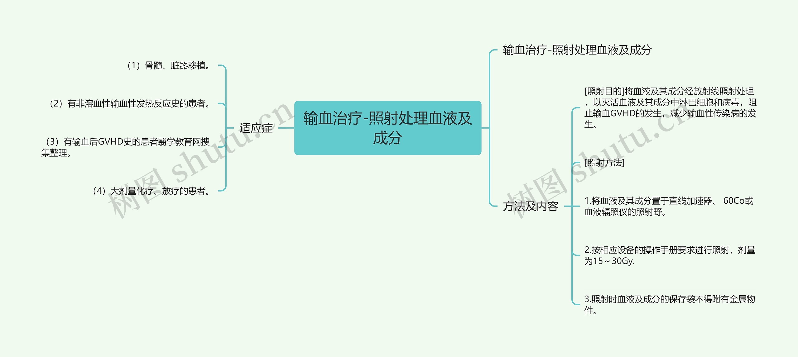 输血治疗-照射处理血液及成分思维导图