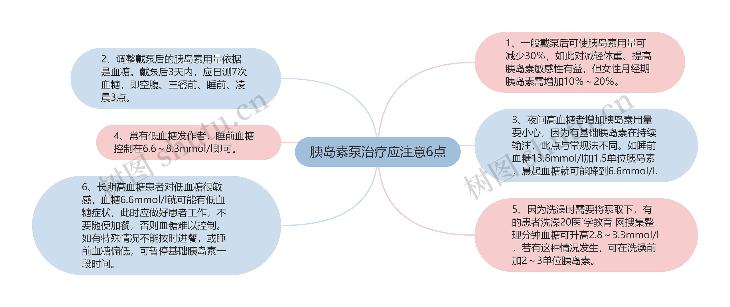 胰岛素泵治疗应注意6点思维导图