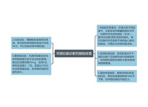 早期妊娠诊断的辅助检查