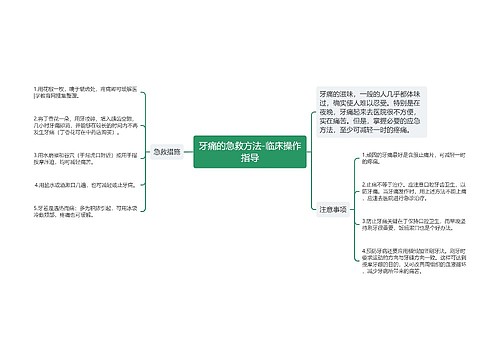 牙痛的急救方法-临床操作指导