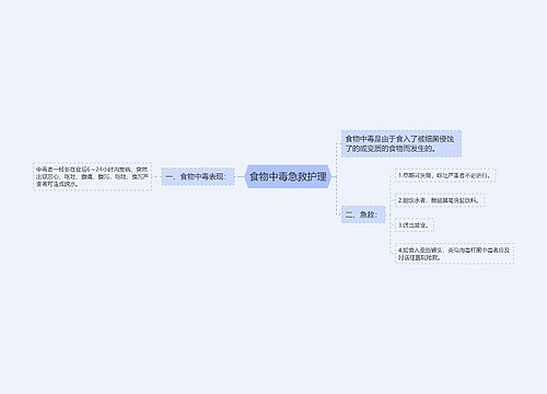 食物中毒急救护理