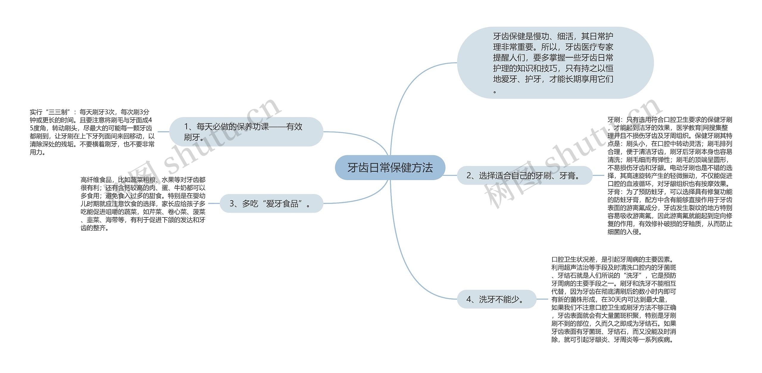 牙齿日常保健方法