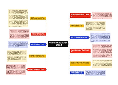 常见护患矛盾原因及对策—基础护理