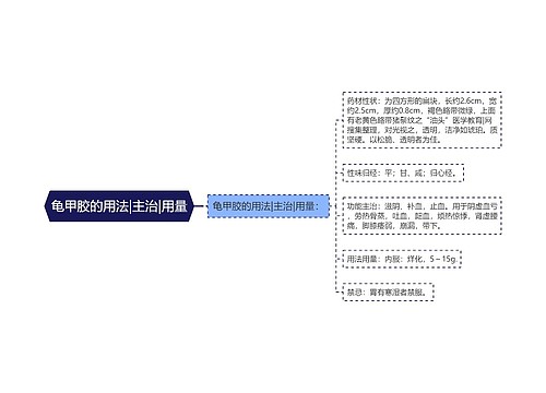 龟甲胶的用法|主治|用量