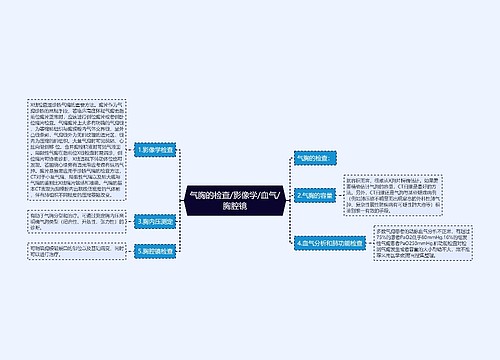 气胸的检查/影像学/血气/胸腔镜