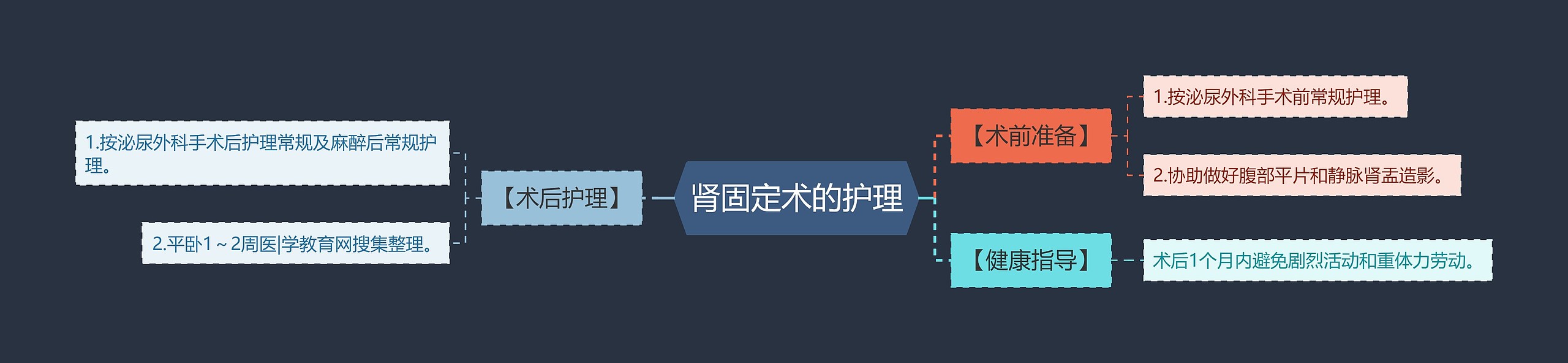 肾固定术的护理 肾固定术的护理