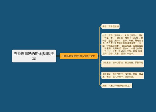五香连翘汤的用途|功能|主治