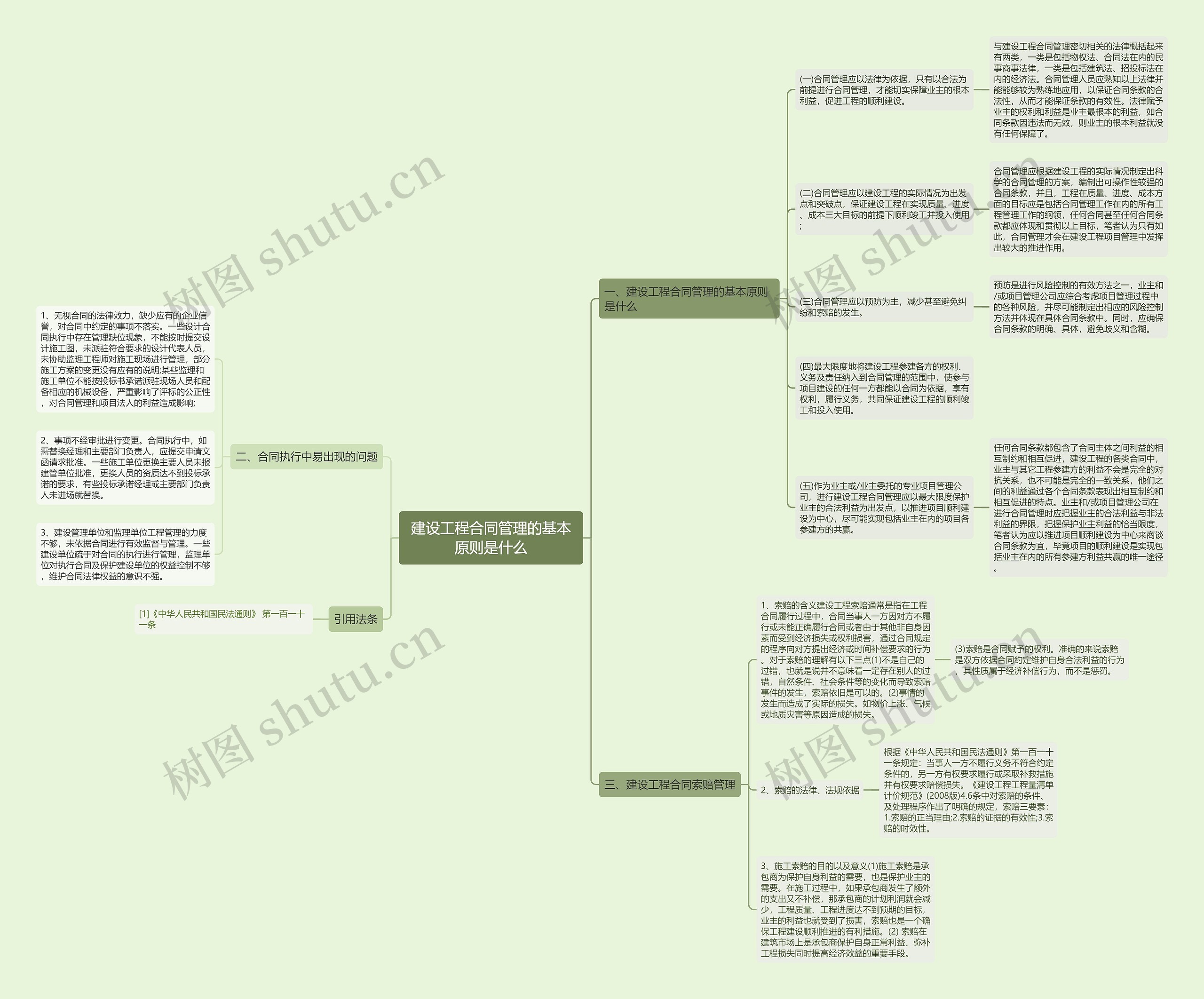 建设工程合同管理的基本原则是什么思维导图