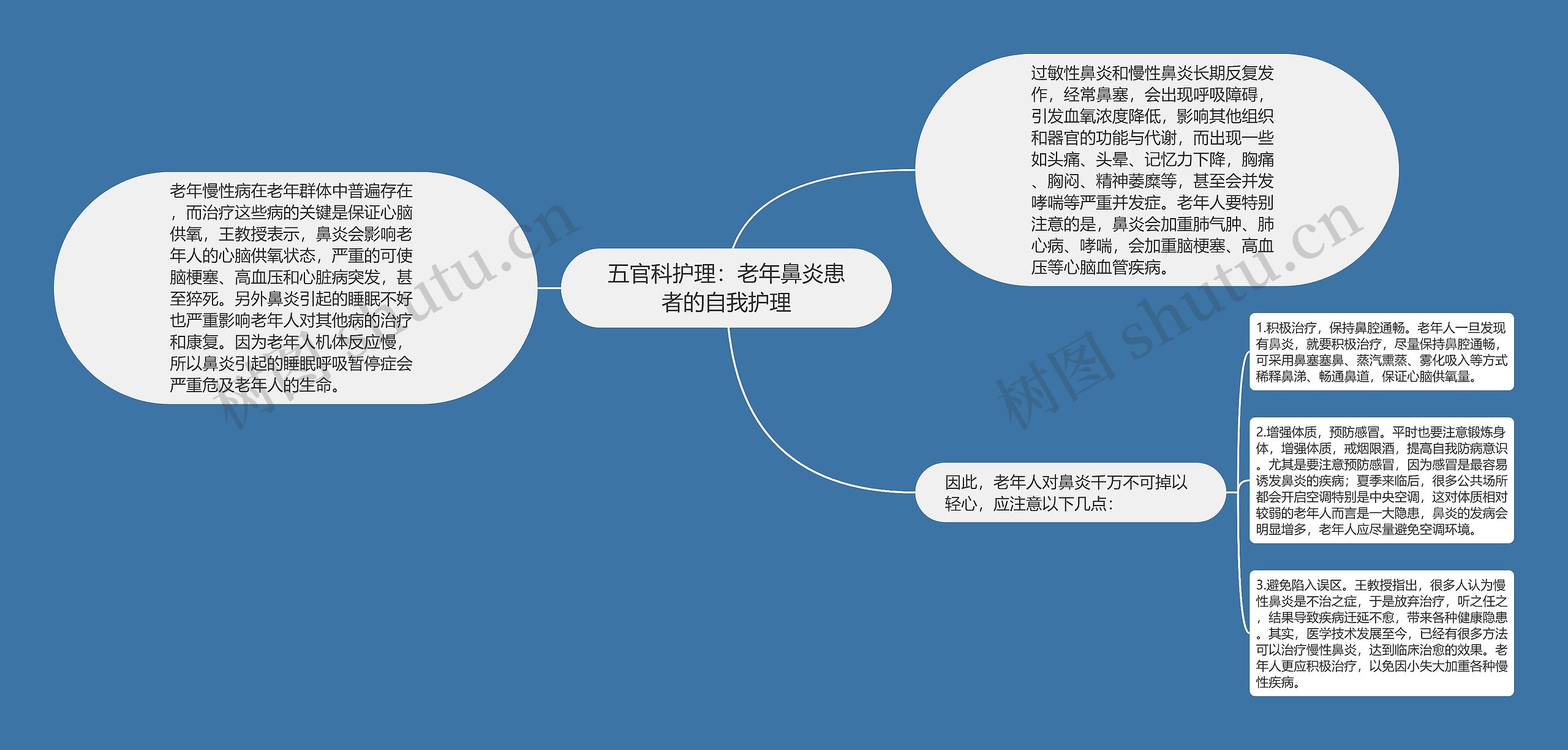 五官科护理：老年鼻炎患者的自我护理