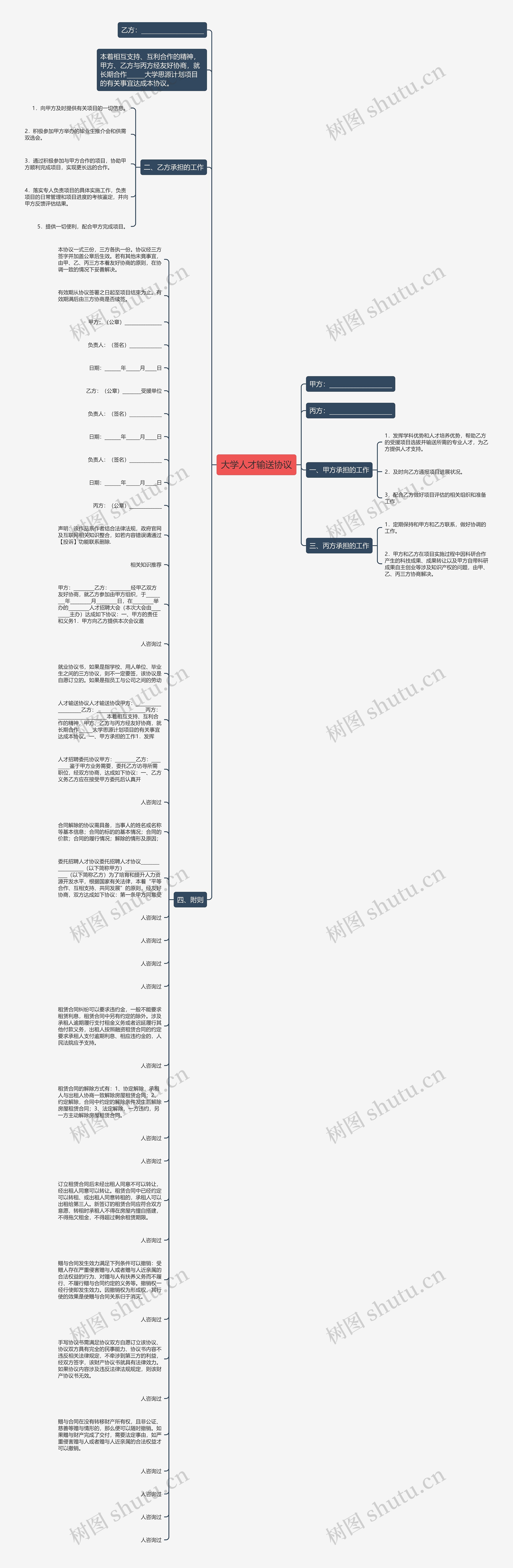 大学人才输送协议思维导图