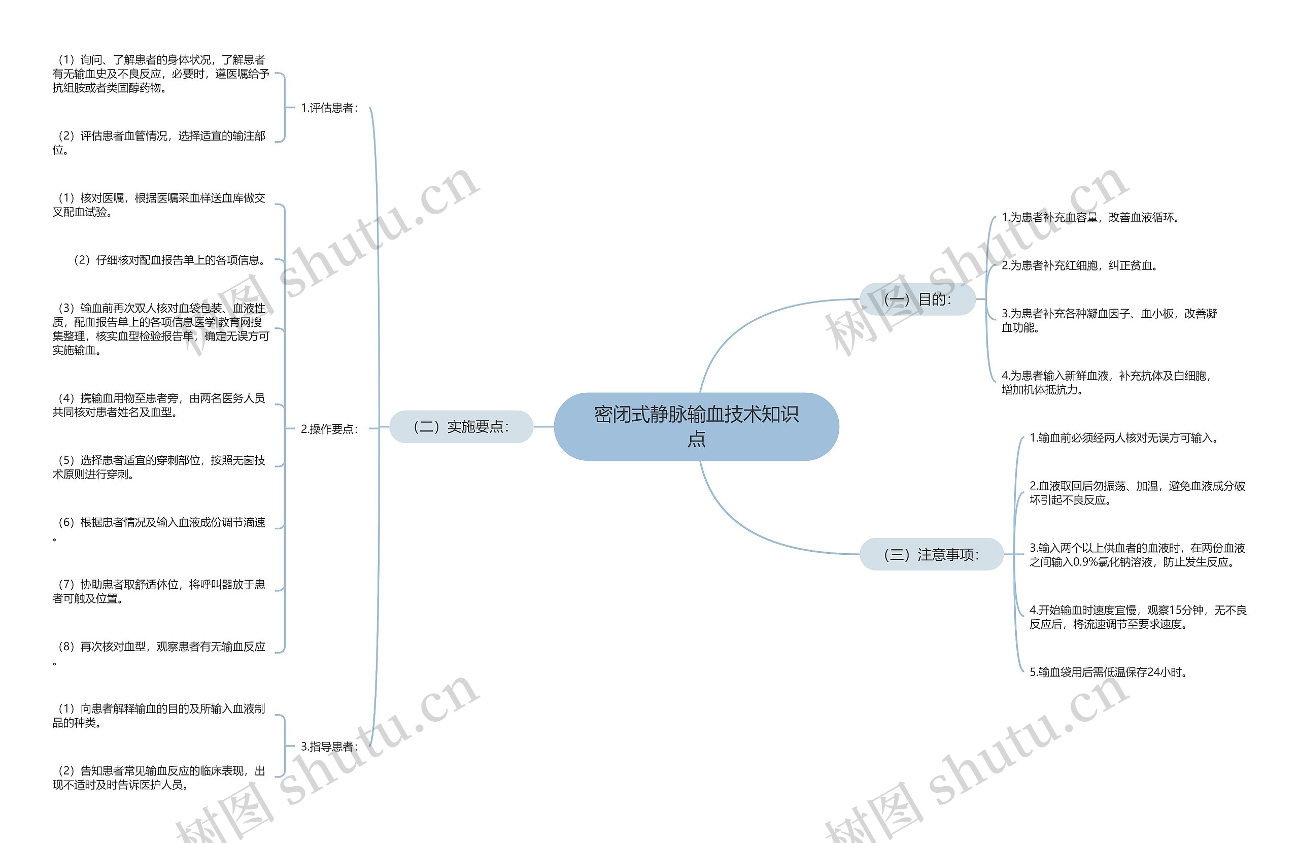 密闭式静脉输血技术知识点思维导图高清图 密闭式静脉输血技术知识点思维导图