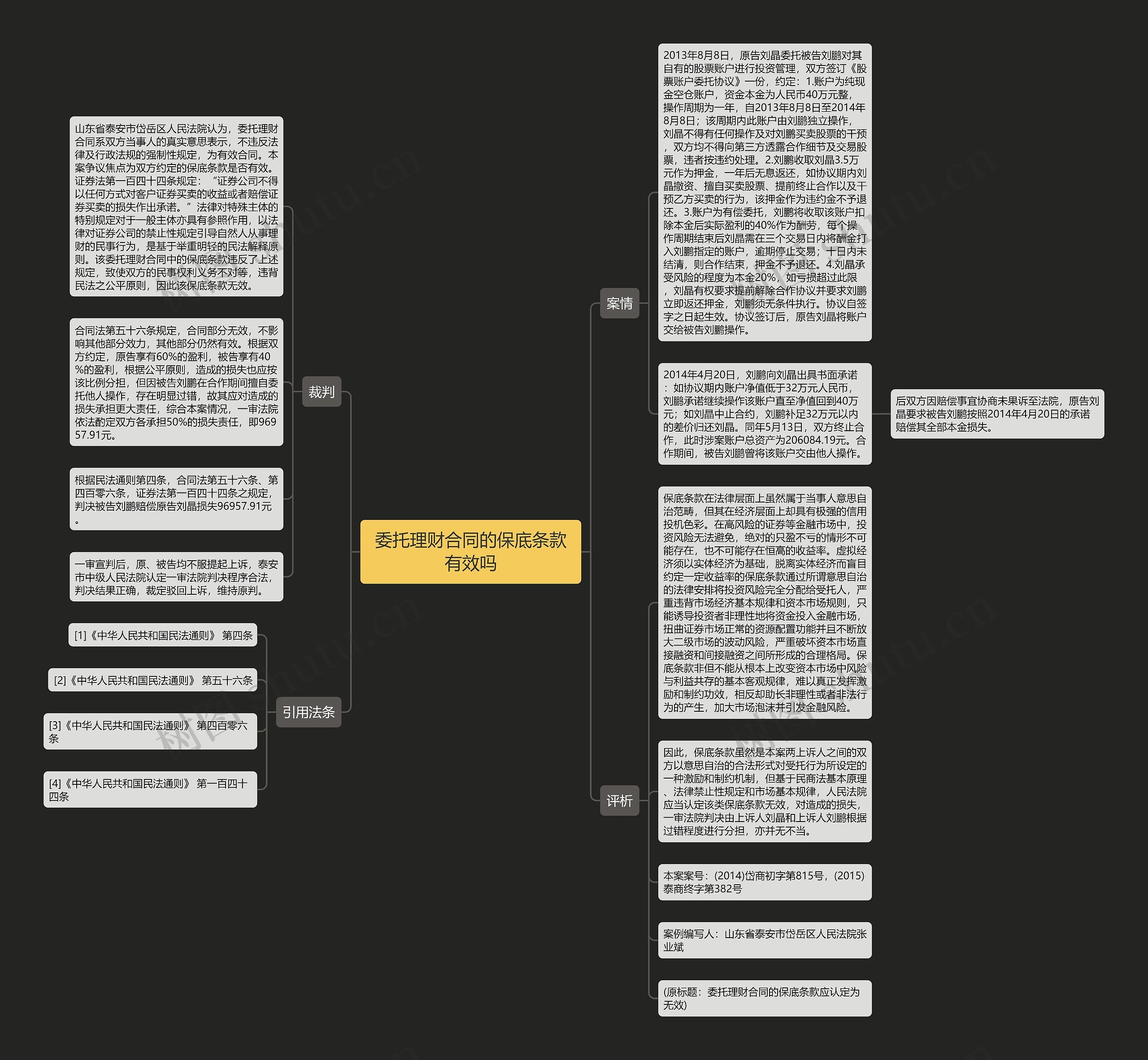 委托理财合同的保底条款有效吗 委托理财合同的保底条款有效吗