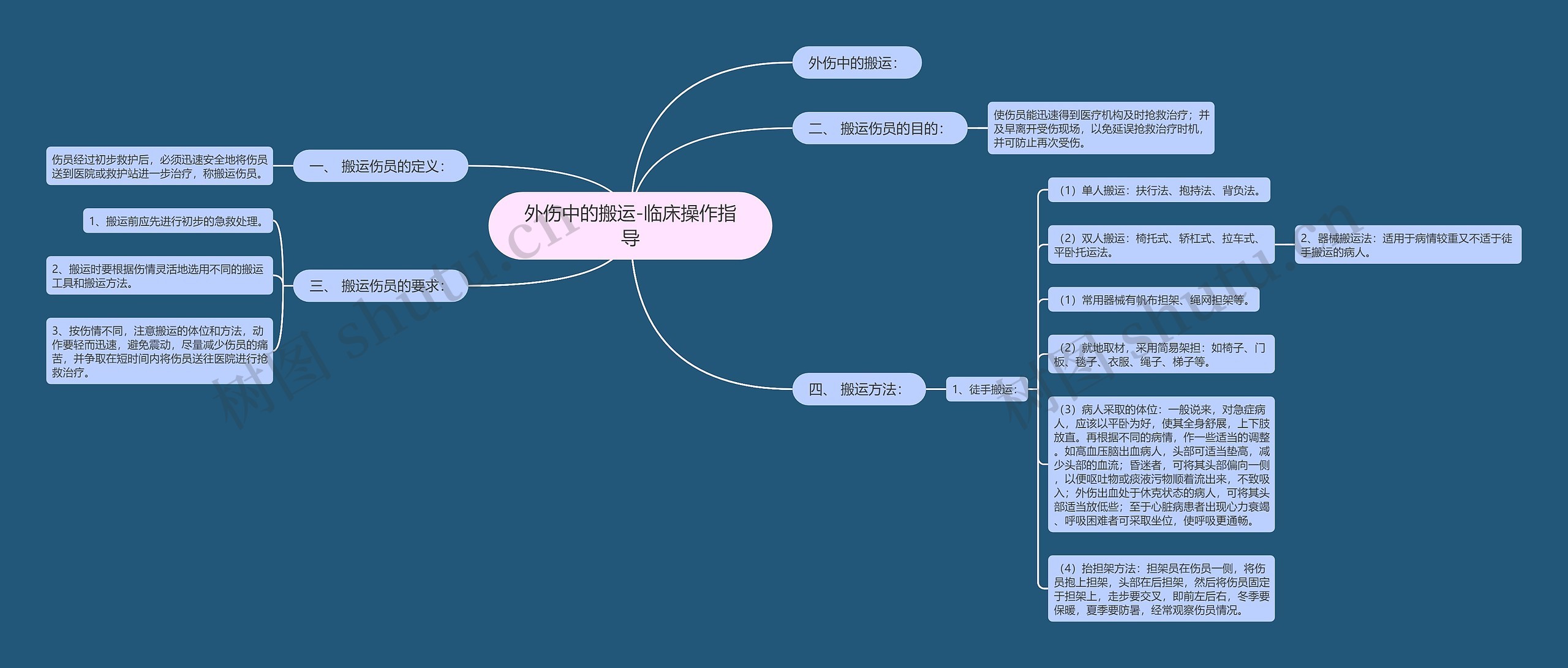 外伤中的搬运-临床操作指导