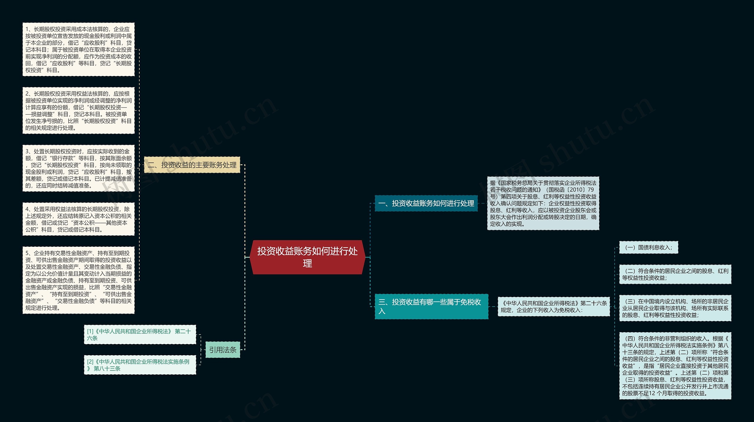 投资收益账务如何进行处理思维导图
