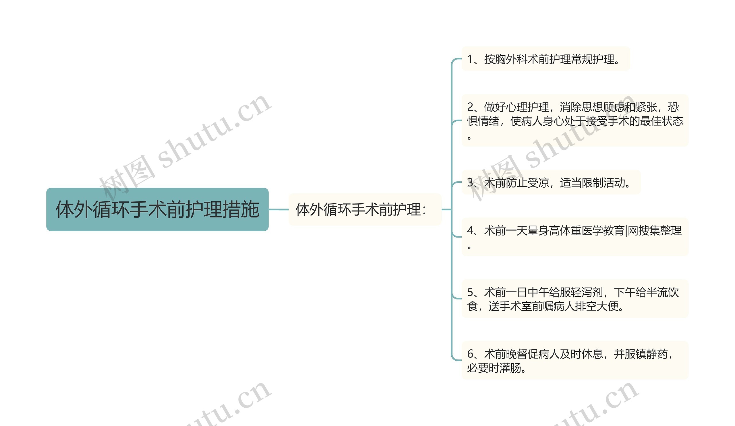 体外循环手术前护理措施思维导图