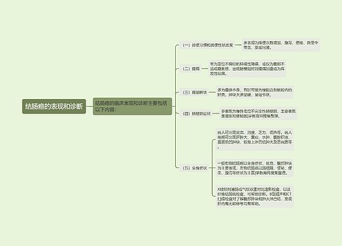 结肠癌的表现和诊断